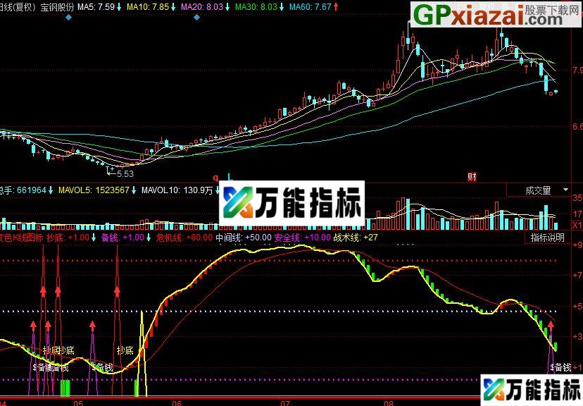 同花顺变色K线副图指标 源码
