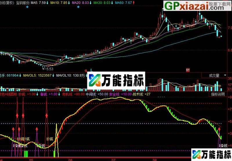 同花顺变色K线副图指标 源码 EA-万能指标公式