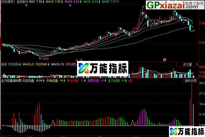 同花顺主力控盘副图指标 源码 EA-万能指标公式