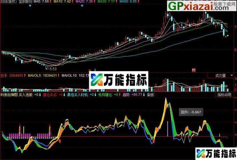 同花顺料涨如神 抄底逃顶副图指标 源码 EA-万能指标公式