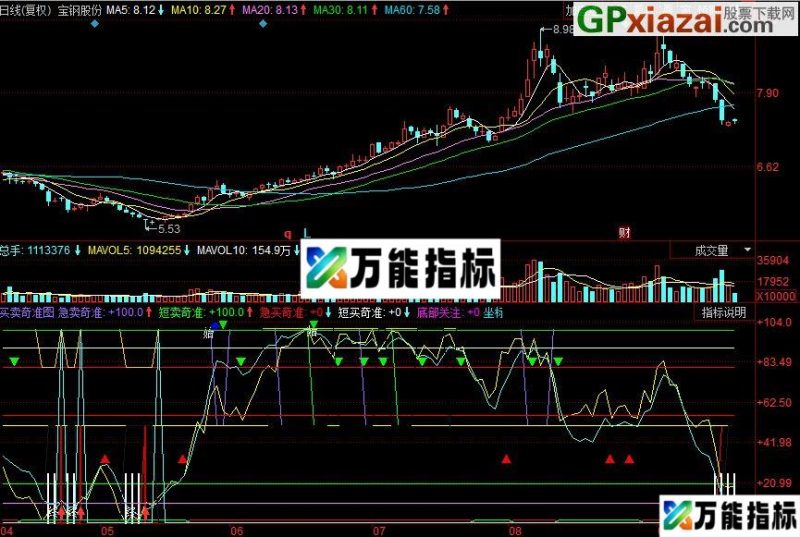 同花顺买卖奇准副图指标 源码 EA-万能指标公式