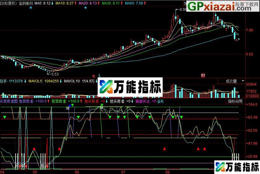 同花顺买卖奇准副图指标 源码 EA-万能指标公式