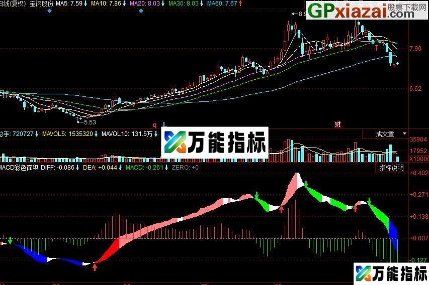 同花顺MACD彩色面积副图指标 源码