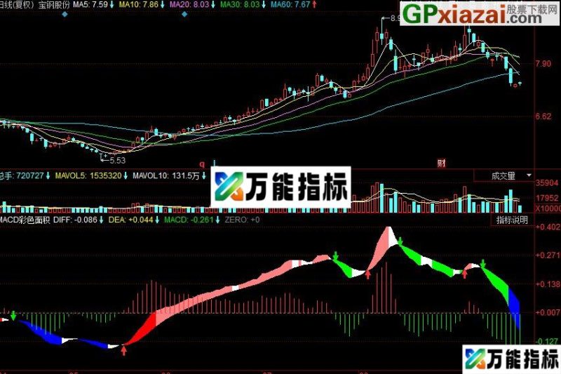 同花顺MACD同KDJ金叉共振副图指标 源码 EA-万能指标公式