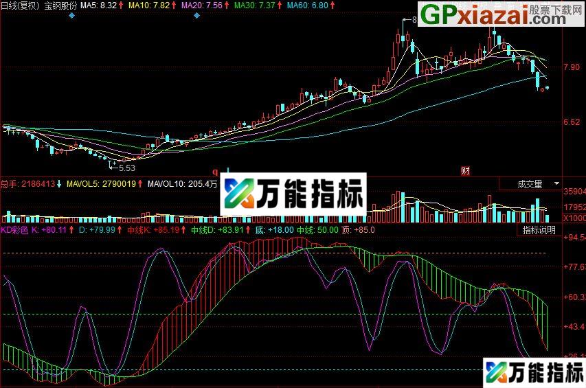 同花顺KD彩色副图指标 源码