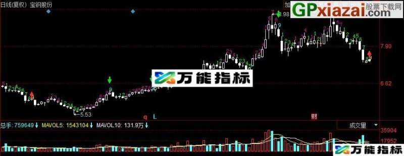 同花顺九转主图指标 源码 EA-万能指标公式