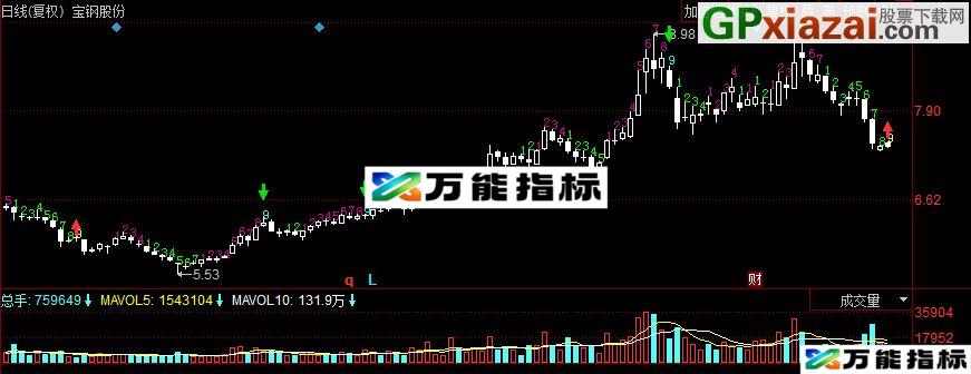 同花顺九转主图指标 源码 EA-万能指标公式