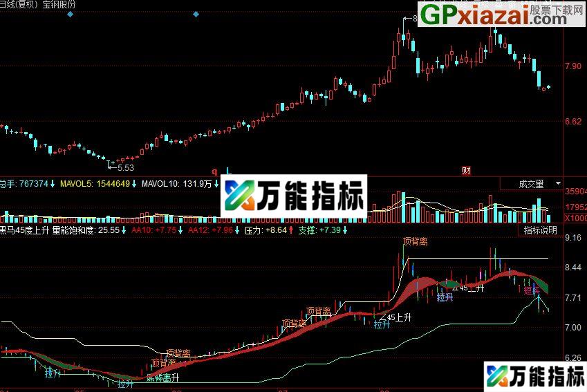 同花顺黑马45度上升副图指标 源码