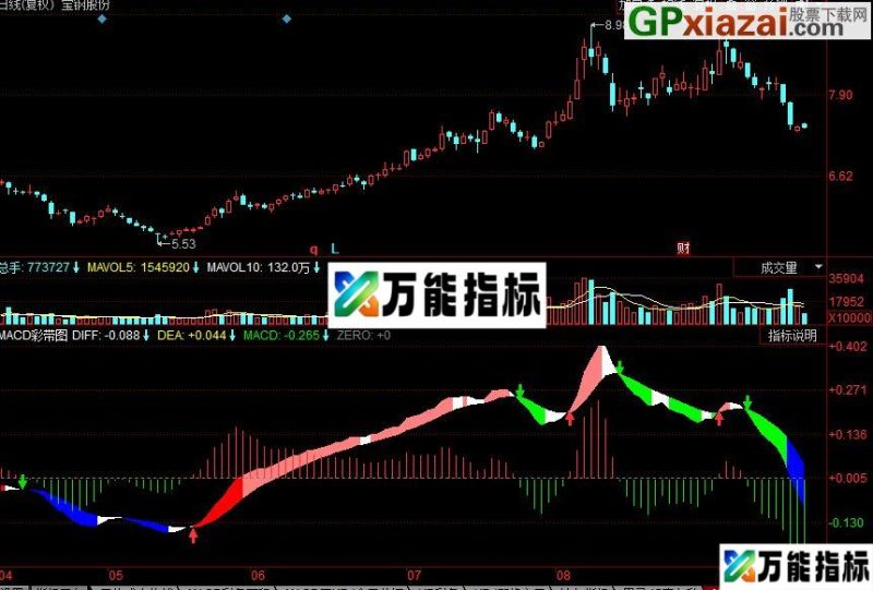同花顺MACD彩带图副图指标 源码 EA-万能指标公式
