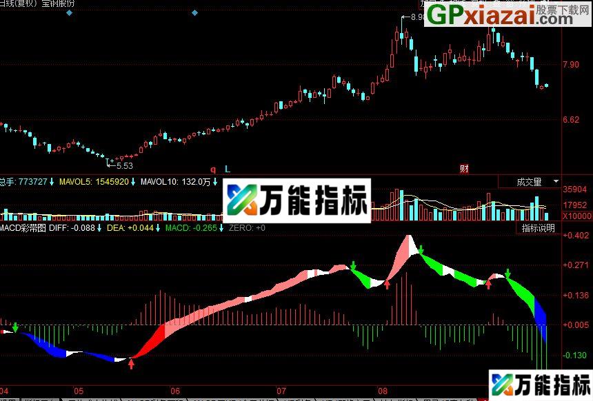 同花顺MACD彩带图副图指标 源码 EA-万能指标公式