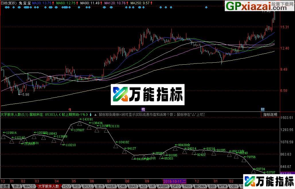 股东人数副图指标 同花顺 贴图