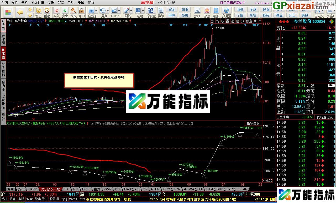 股东人数副图指标 同花顺 贴图