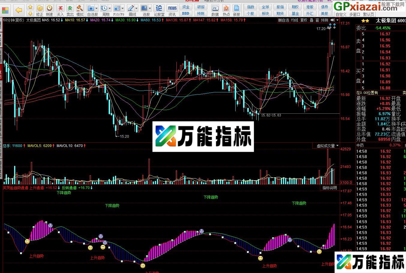 笑哭脸趋势通道 短线出击预警器 绝无未来函数