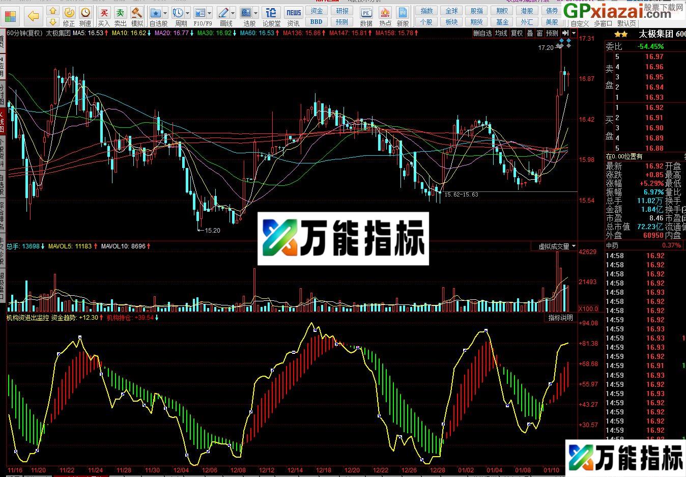 图片[1]-红买绿卖 涨跌分明 机构资进出监控 同花顺副图指标 源码 贴图 EA-万能指标公式