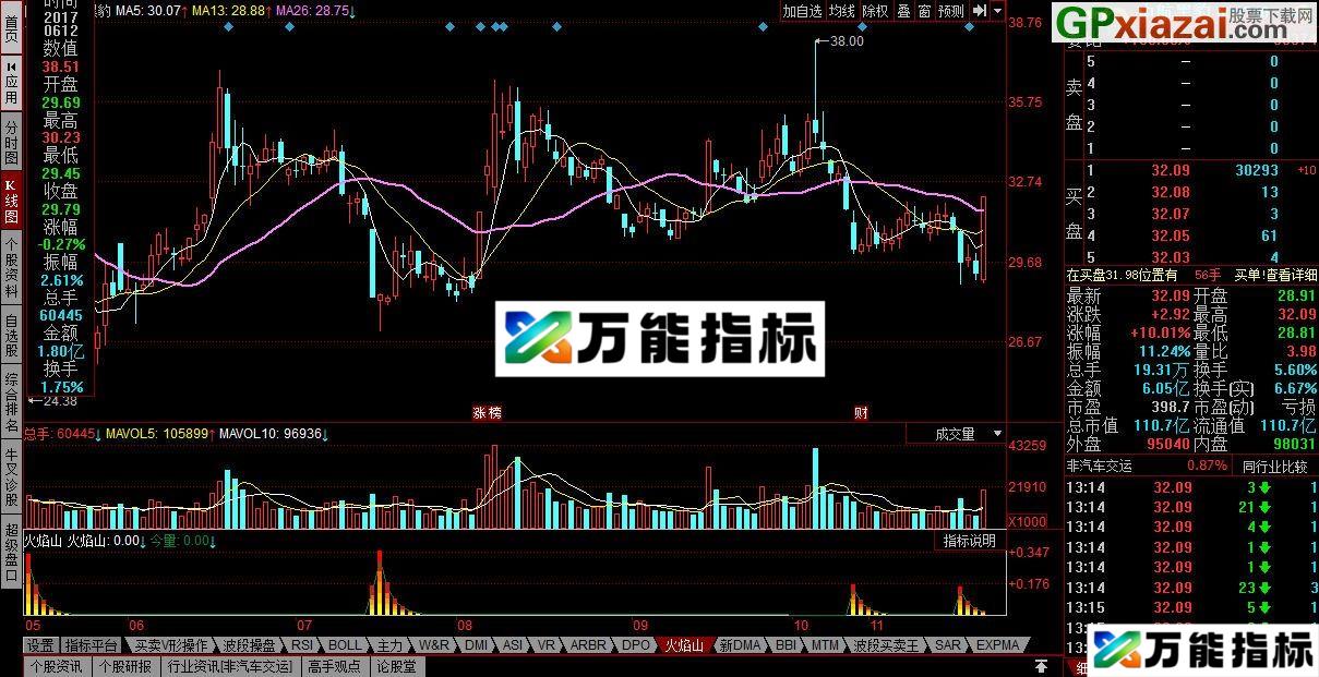火焰山 同花顺副图指标 源码