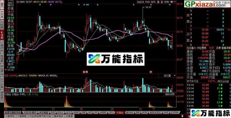 很有意思一个指标 火焰山 同花顺副图指标 源码 贴图 EA-万能指标公式