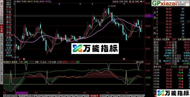 好指标 短线胜手 同花顺副图指标 源码 贴图 EA-万能指标公式