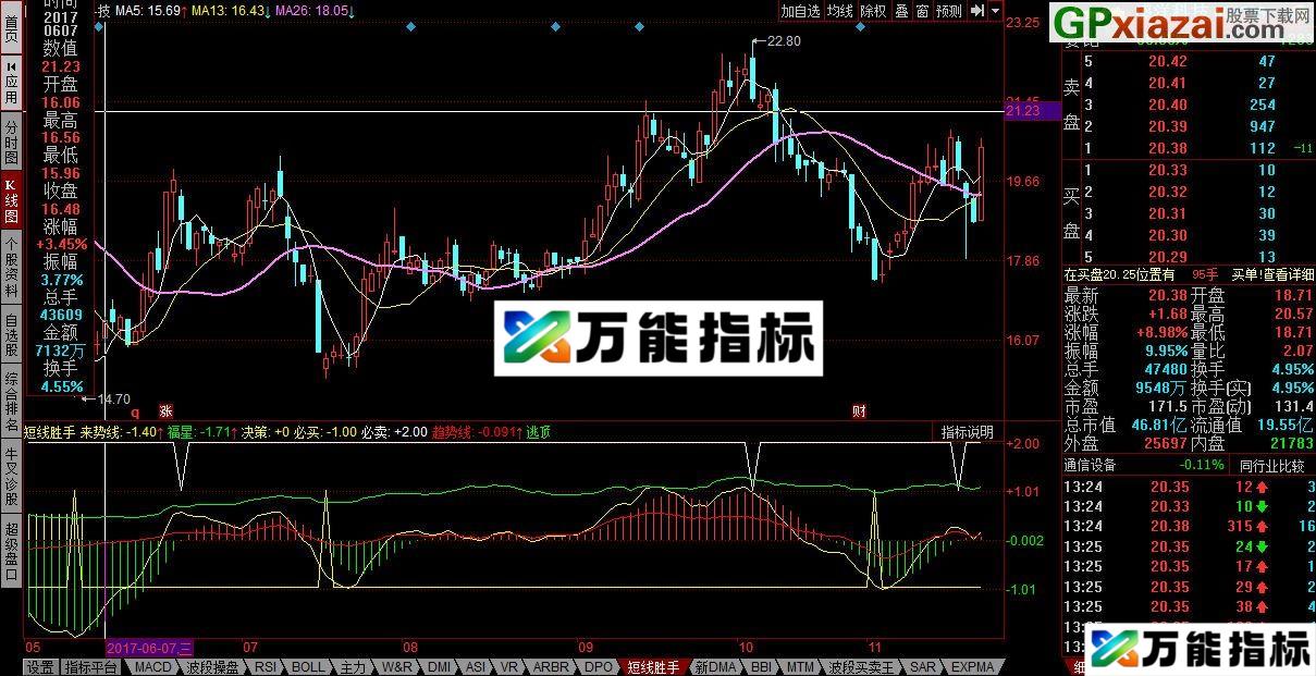 好指标 短线胜手 同花顺副图指标 源码 贴图 EA-万能指标公式