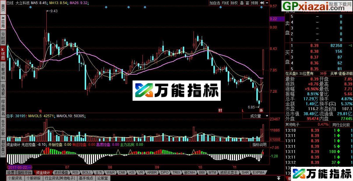 好指标 大家一起分享 资金进出统计 同花顺副图指标 源码 贴图 EA-万能指标公式