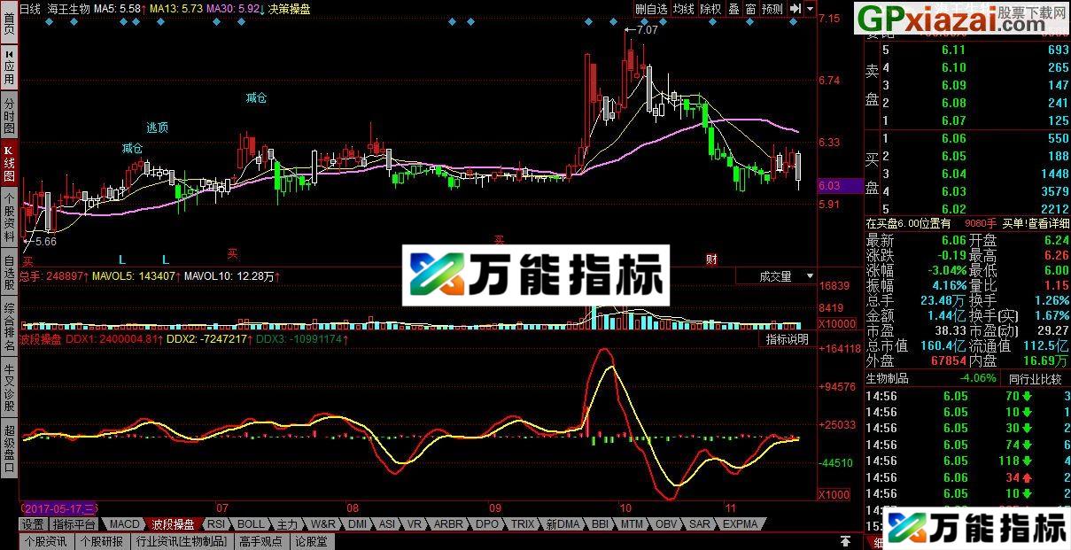 波段操盘 同花顺副图指标 源码