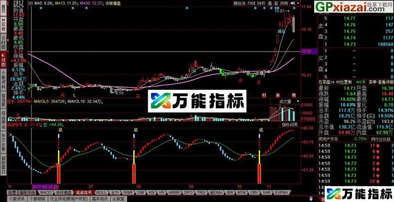 源码分享 底部信号 同花顺副图指标 贴图 EA-万能指标公式