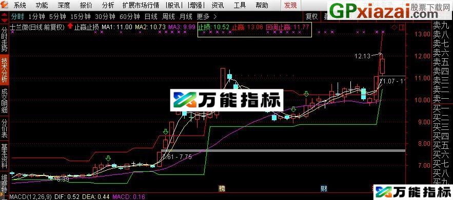 发个自用的 止赢止损 同花顺/通达信主图指标 源码 贴图 EA-万能指标公式