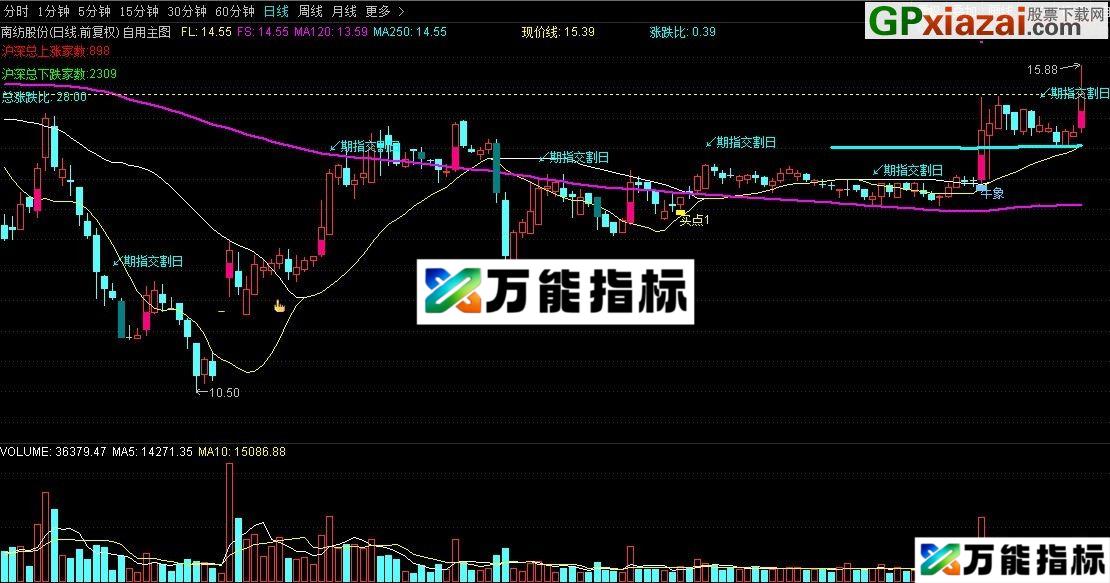 图片[2]-用法很简单 自用主图 同花顺主图指标 源码 贴图 EA-万能指标公式