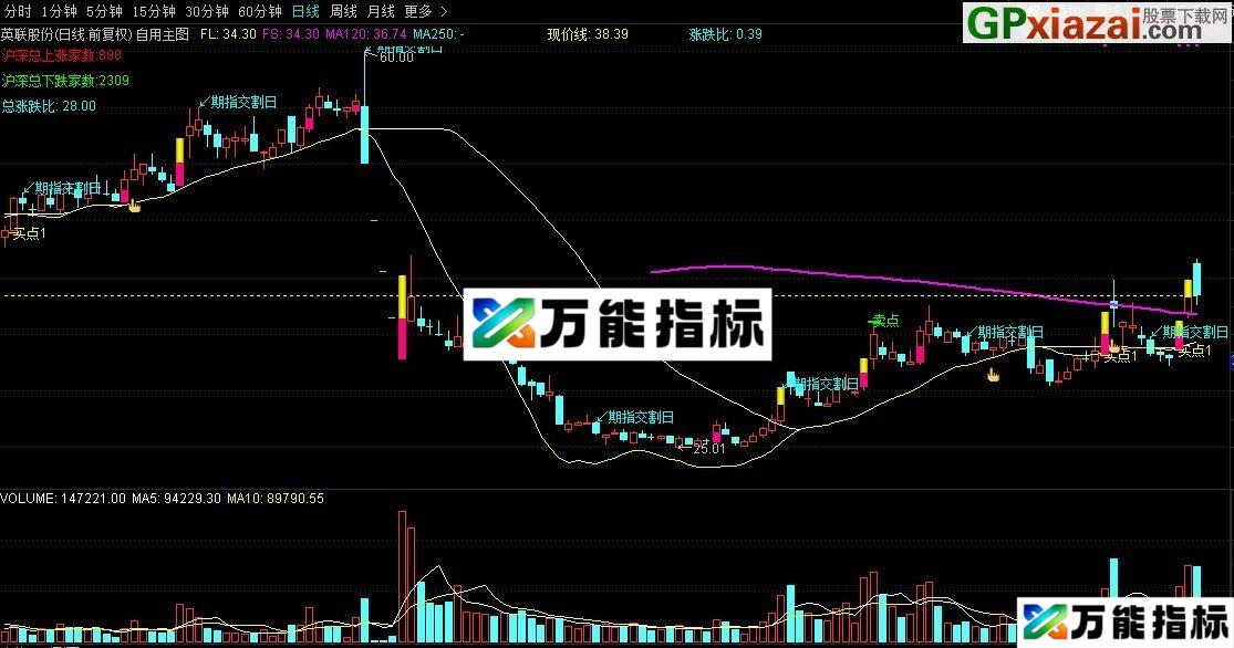 自用主图 同花顺主图指标 源码