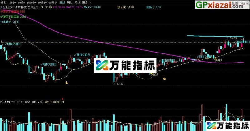 用法很简单 自用主图 同花顺主图指标 源码 贴图 EA-万能指标公式
