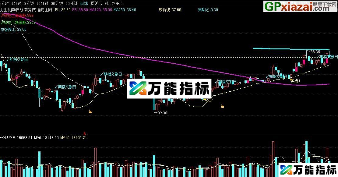 用法很简单 自用主图 同花顺主图指标 源码 贴图 EA-万能指标公式