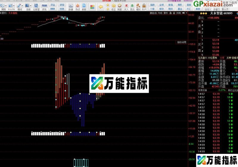 恭喜发财 股神指点未来 同花顺副图指标 源码 贴图 EA-万能指标公式