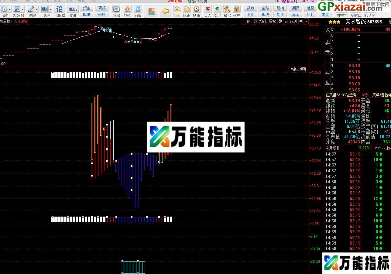 恭喜发财 股神指点未来 同花顺副图指标 源码 贴图 EA-万能指标公式