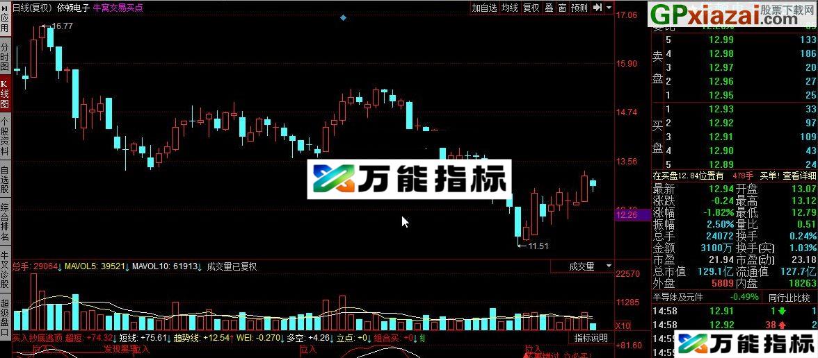 买入抄底逃顶 同花顺指标 源码 贴图