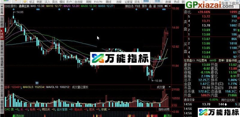 不可少的抄底指标 全能抄底逃顶 同花顺指标 源码 贴图 EA-万能指标公式