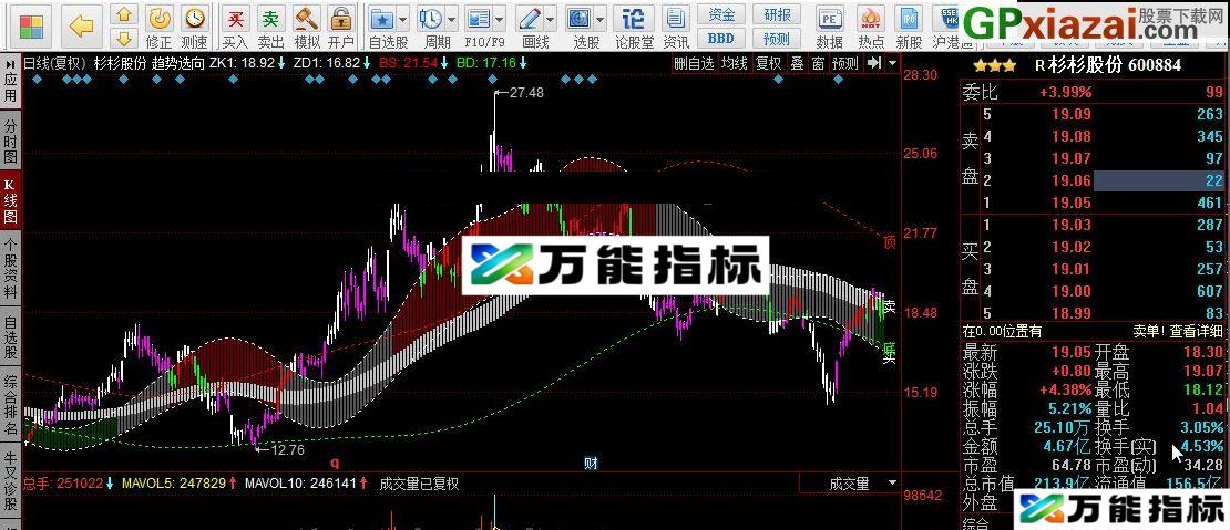趋势选向指标 同花顺指标 源码 贴图