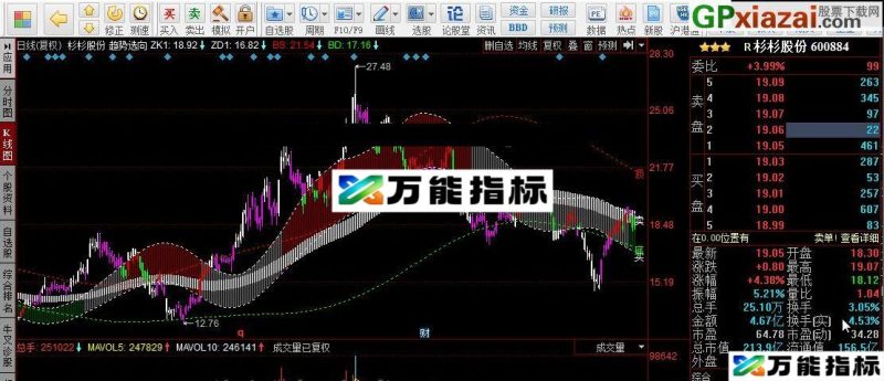 可用于识别高点跟低点 便于方向操作交易 趋势选向指标 同花顺指标 源码 贴图 EA-万能指标公式