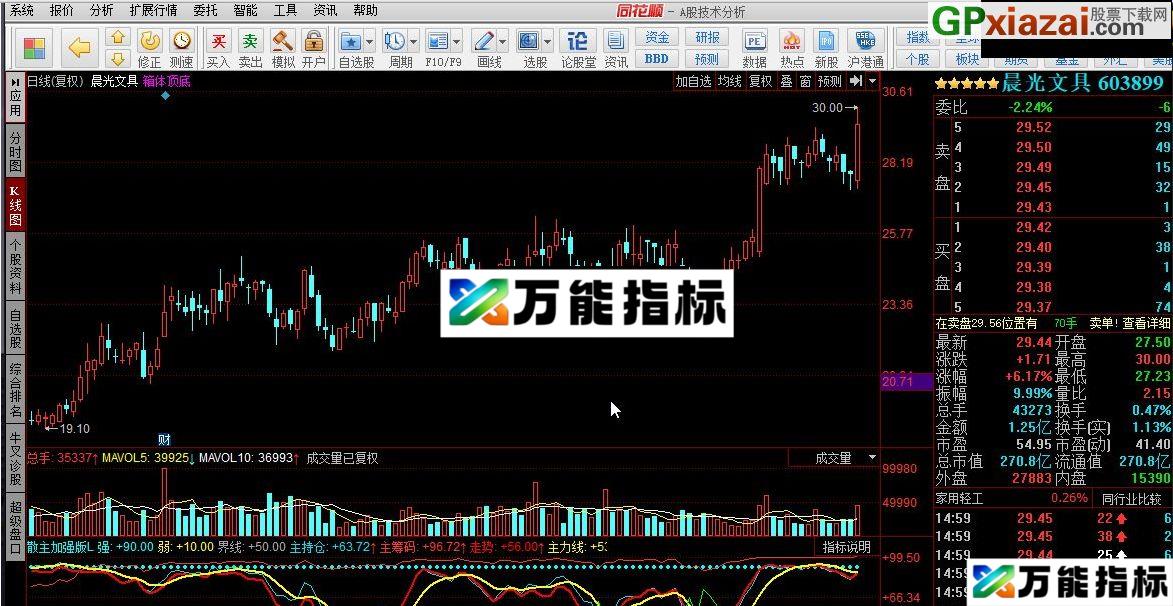 散户主力线加强版 同花顺指标 源码
