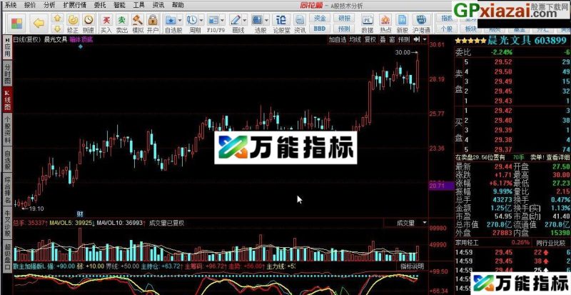 本指标功能强大 散户主力线加强版 同花顺指标 源码 EA-万能指标公式