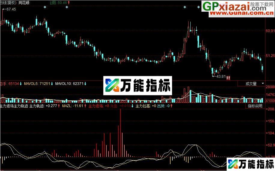 主力进场主力轨迹 同花顺副图 源码 贴图