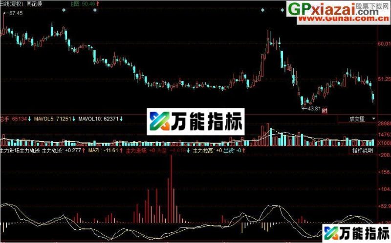 主力动态一目了然 主力进场主力轨迹 同花顺副图 源码 贴图 EA-万能指标公式