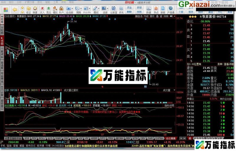 运达滴滴 同花顺指标 源码 贴图 一本背离时的金叉要当心 EA-万能指标公式