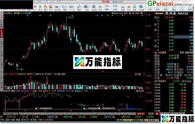 会员专用资金流入与流出 同花顺指标 源码 贴图 出现橙色柱状线为波段买入点信号 EA-万能指标公式