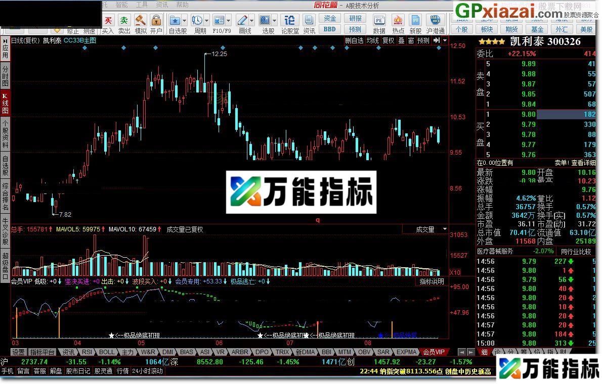 会员专用资金流入与流出 同花顺指标 源码 贴图 出现橙色柱状线为波段买入点信号 EA-万能指标公式