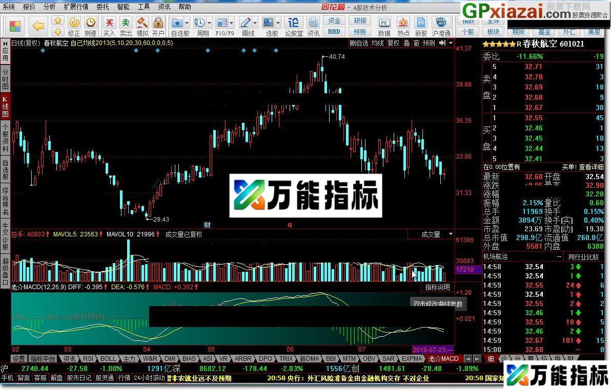 老介MACD 发出“介必升”信号绝对涨 同花顺指标 源码 贴图 很简单的指标 EA-万能指标公式