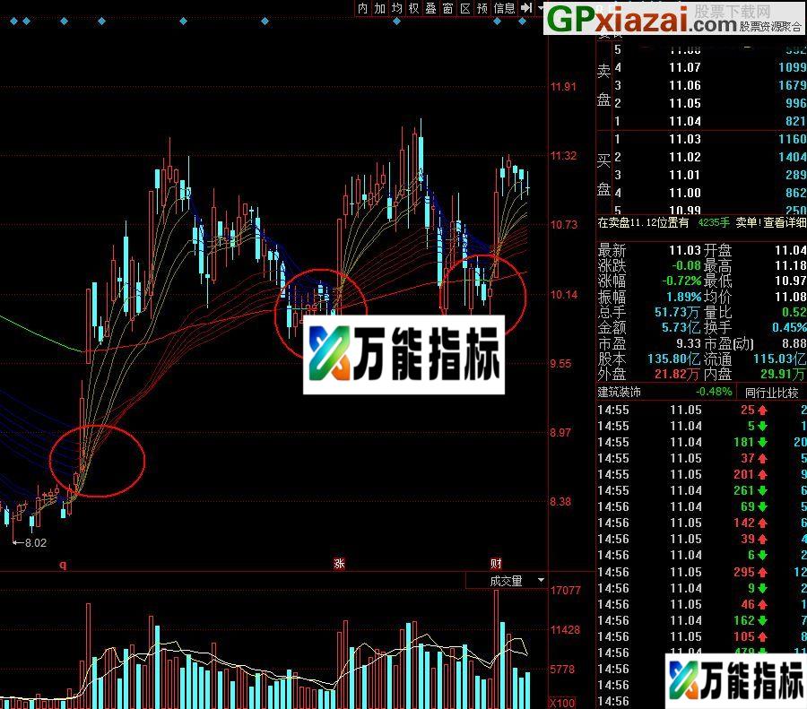 三色均线 同花顺主图指标 贴图