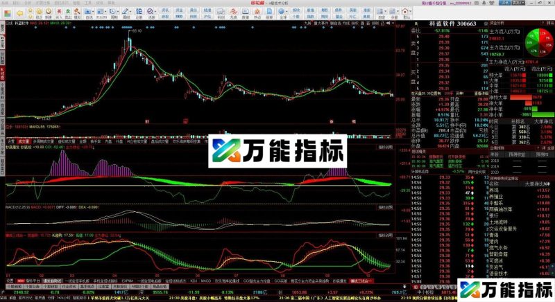 三线合一[体验版] 通达信/同花顺副图指标 源码 贴图 自创指标 EA-万能指标公式