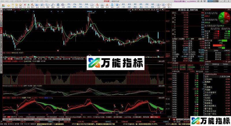 两线金叉(终级免费版)同花顺副图指标 源码 贴图 科创信息礼拜三涨停 EA-万能指标公式