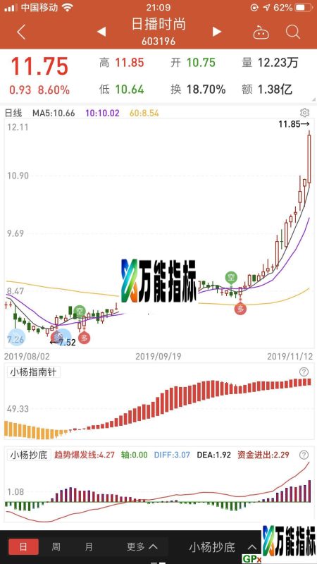 万能赚钱组合 简单完美的起爆组合 同花顺副图指标 源码 贴图 EA-万能指标公式