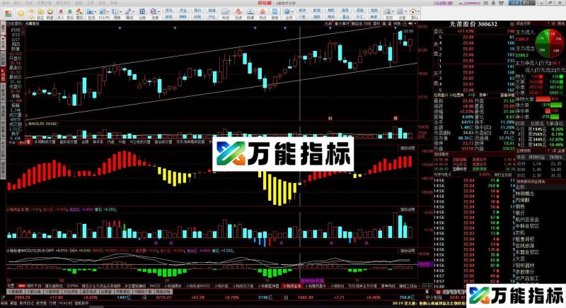 资金流 同花顺副图指标 源码 贴图 EA-万能指标公式