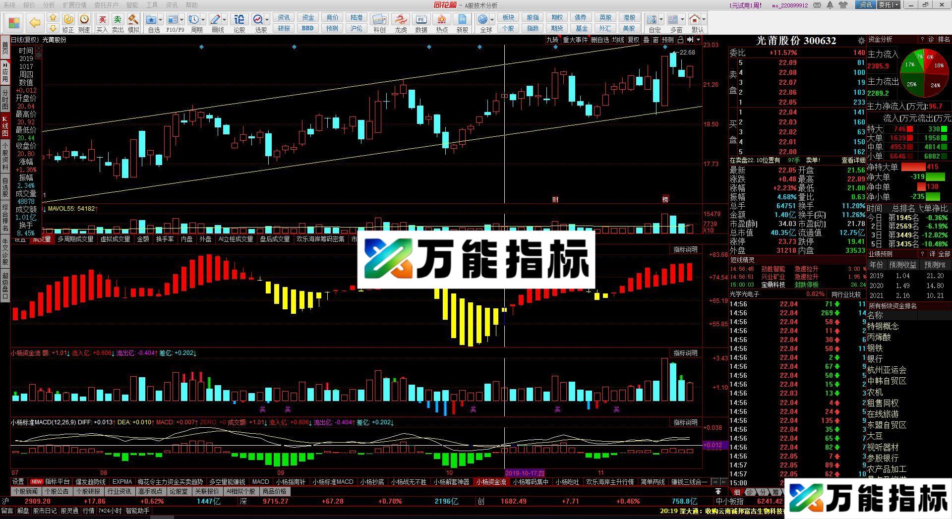 资金流 同花顺副图指标 源码 贴图 EA-万能指标公式